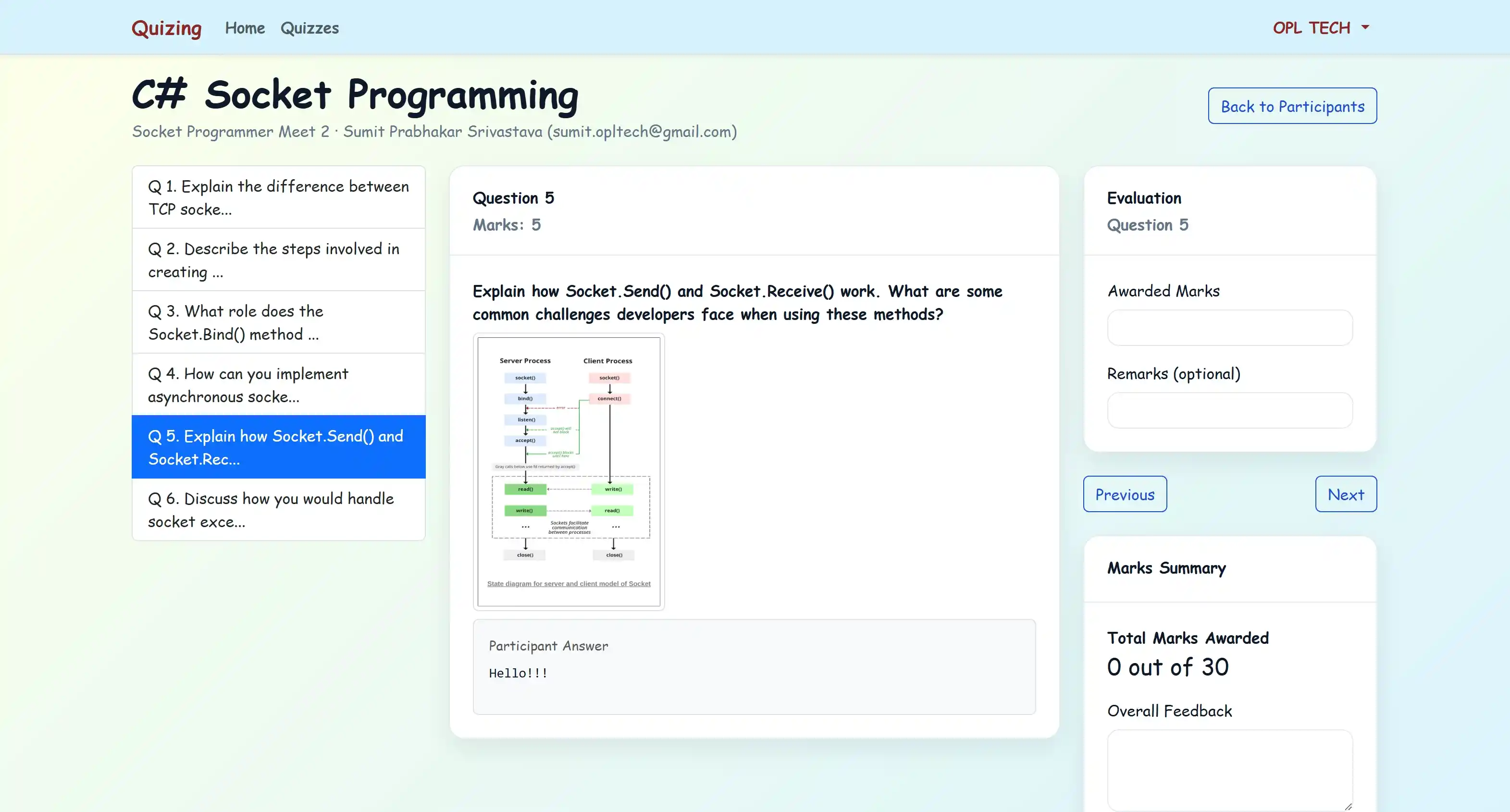 Quizzing System — Evaluation